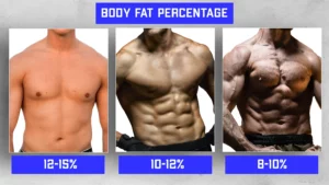 Abdomen Workout - Different Fat Percentages